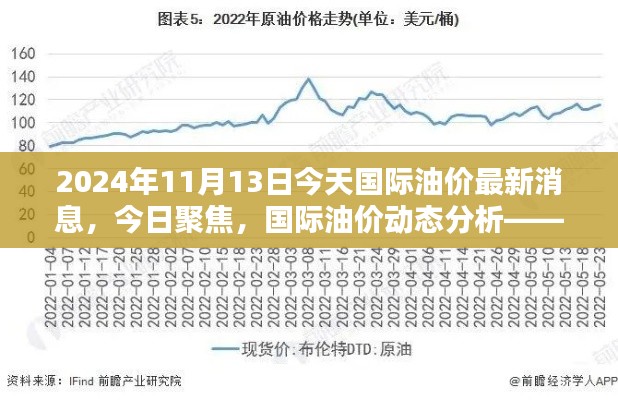 2024年11月13日國際油價動態(tài)分析與走勢概覽