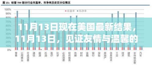 見證友情與溫馨的日常，美國(guó)最新結(jié)果揭曉