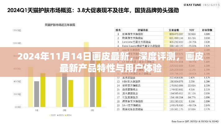 2024年畫(huà)皮最新產(chǎn)品深度評(píng)測(cè)，特性解析與用戶體驗(yàn)