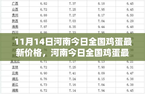 河南今日全國(guó)雞蛋最新價(jià)格，智能蛋價(jià)監(jiān)測(cè)器與未來(lái)生活的無(wú)縫對(duì)接