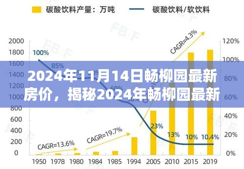 揭秘，2024年暢柳園最新房價走勢及購房者三大關(guān)注點解析