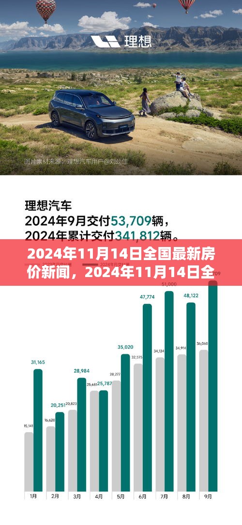 2024年11月14日全國最新房價(jià)動(dòng)態(tài)，走勢分析與觀點(diǎn)闡述