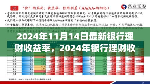 探尋背后的故事與影響，2024年銀行理財(cái)收益率新篇章揭秘