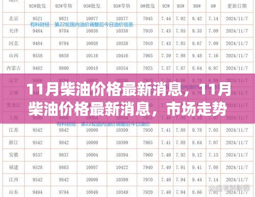 11月柴油價(jià)格最新消息及市場走勢分析與預(yù)測