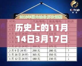 歷史上的油價調(diào)整揭秘，從1月3月油價調(diào)整最新消息看油價背后的故事變遷