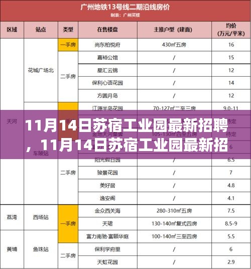 11月14日蘇宿工業(yè)園最新招聘，變化催化成長，把握機(jī)遇開啟無限可能