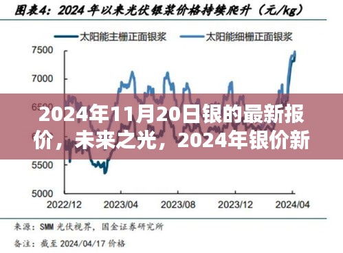 2024年銀價(jià)新紀(jì)元，高科技白銀的未來之光