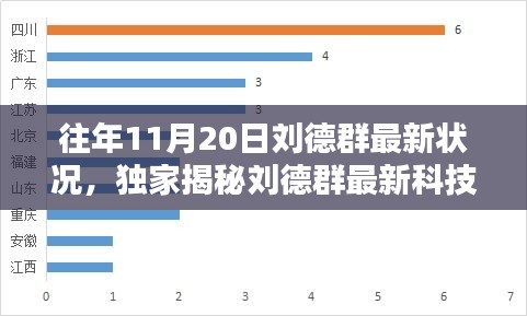 獨家揭秘，劉德群最新科技神器升級，顛覆智能生活體驗！