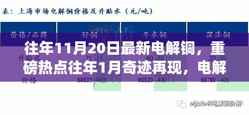 最新電解銅行情解析，市場(chǎng)熱點(diǎn)頻現(xiàn)，行情掀起波瀾