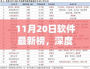 深度解讀，最新軟件榜單下的多元觀點(diǎn)與洞察（11月20日）