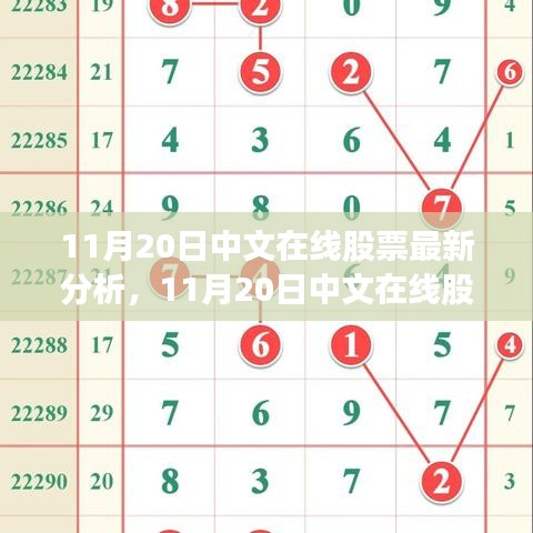 最新解析，中文在線股票走勢及投資觀點(diǎn)（11月20日更新）