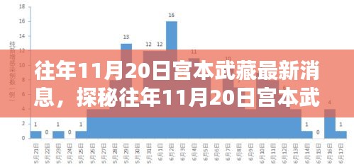 揭秘宮本武藏最新消息背后的神秘小巷特色小店，往年11月20日的探秘之旅