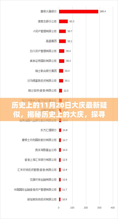 揭秘歷史上的大慶，探尋最新疑云事件回顧與解析（大慶疑似事件揭秘）