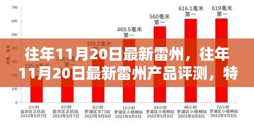 往年11月20日雷州產(chǎn)品深度解析，特性、體驗(yàn)、競品對比與目標(biāo)用戶分析