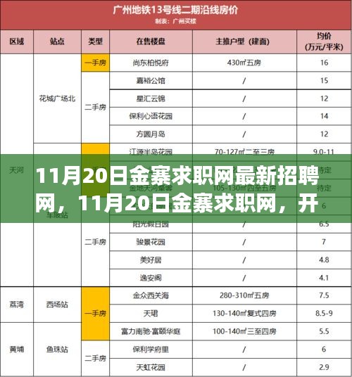 11月20日金寨求職網(wǎng)最新招聘啟航，學(xué)習(xí)之旅開啟，自信與機遇同行