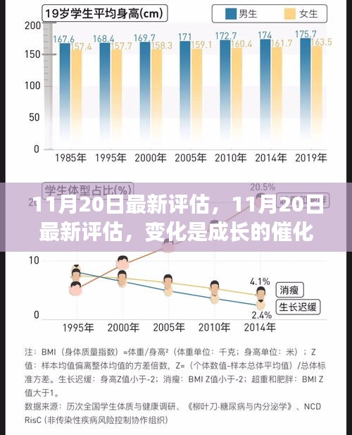 11月20日最新評(píng)估，變化催化成長(zhǎng)，學(xué)習(xí)鑄就自信