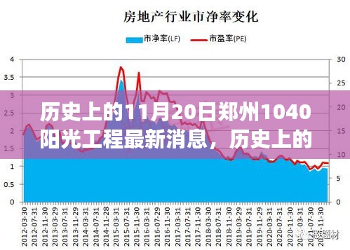 鄭州陽(yáng)光工程新篇章，自然美景之旅與心靈寧?kù)o港灣的最新消息