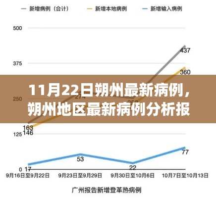 朔州最新病例分析報告，深度解讀與綜合評測（11月22日）