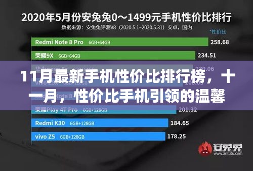 十一月性價比手機排行榜，溫馨故事與實惠之選