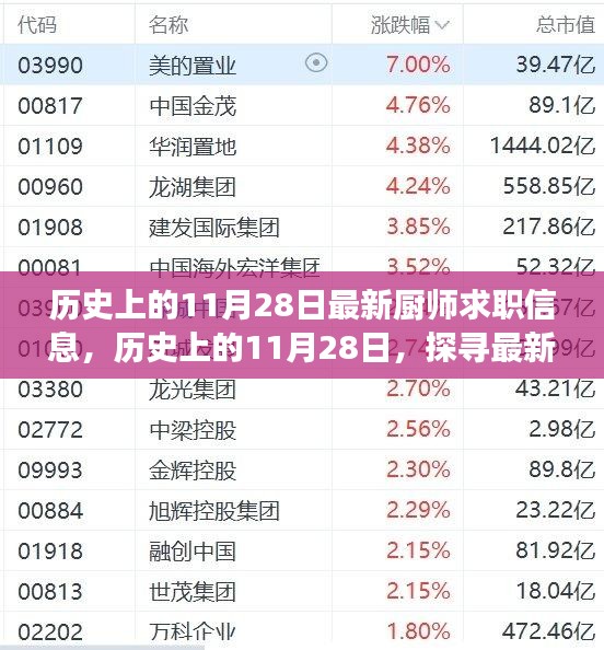 歷史上的11月28日廚師求職信息大揭秘，探尋最新發(fā)展軌跡