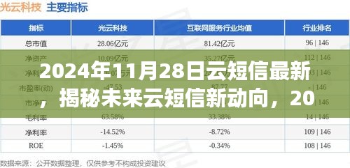 揭秘未來云短信新動向，展望2024年云短信最新發(fā)展及趨勢分析