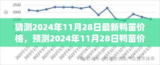 2024年11月28日鴨苗價(jià)格預(yù)測及市場趨勢洞察