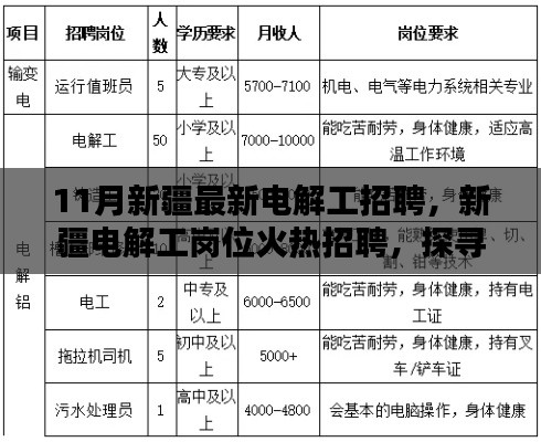 新疆電解工崗位火熱招聘，探尋行業(yè)新動向與職業(yè)前景發(fā)展