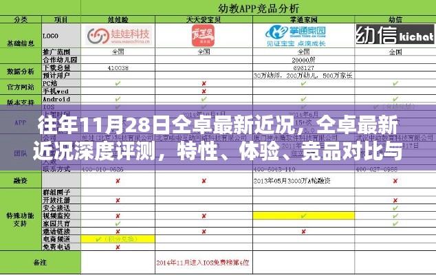 仝卓最新近況深度解析，特性、體驗、競品對比與用戶分析