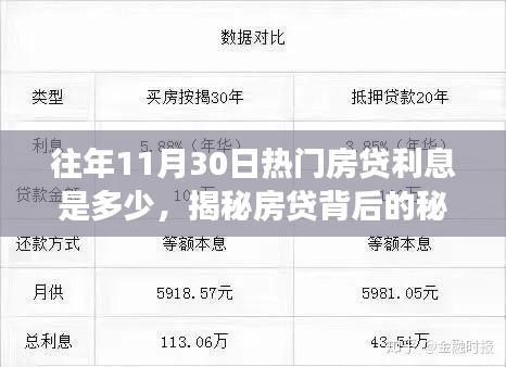 揭秘往年11月30日熱門房貸利率走勢，探尋背后的力量與自信之光