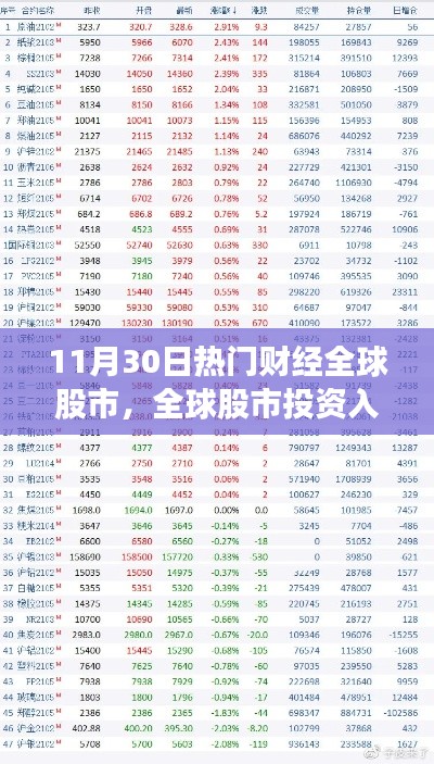 緊跟全球股市動態(tài)，投資入門指南與熱門財經資訊解析