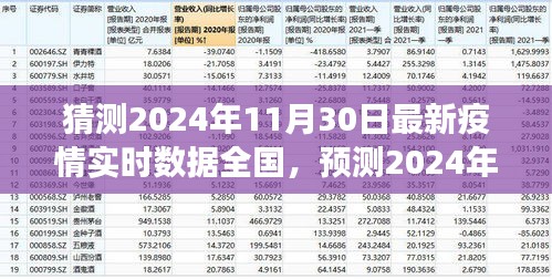 2024年11月30日全國疫情實時數(shù)據(jù)預測與趨勢分析，展望未來的挑戰(zhàn)