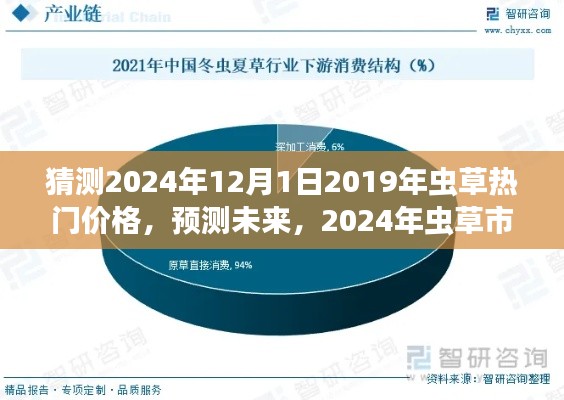 2024年蟲草市場熱門價格預(yù)測與走勢分析