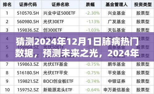 建議，，預(yù)測未來之光，展望2024年肺病領(lǐng)域的嶄新數(shù)據(jù)與希望之舞