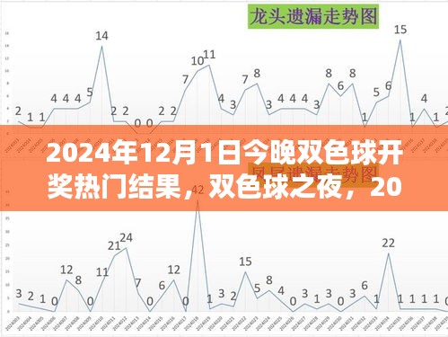 雙色球之夜，揭秘2024年12月1日開獎熱門結(jié)果