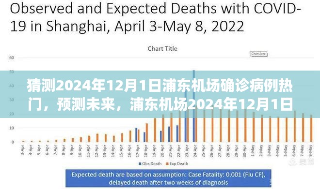 浦東機場預測，2024年疫情變化與未來可能的病例趨勢分析