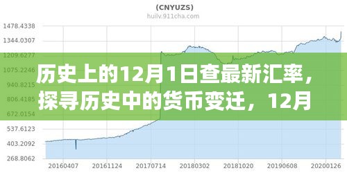 探尋貨幣變遷，歷史上的匯率演變與影響分析——以12月1日為觀察點(diǎn)