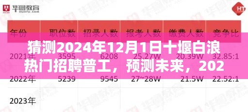 2024年十堰白浪地區(qū)普工招聘熱點分析與預測