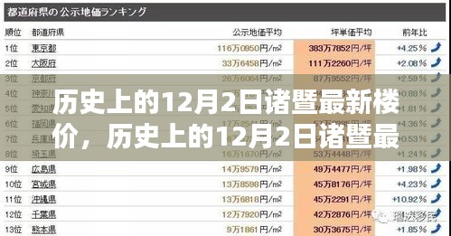 歷史上的12月2日諸暨最新樓價深度解析，特性、用戶體驗(yàn)與競品對比報(bào)告發(fā)布