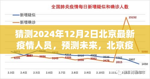 北京未來(lái)疫情人員動(dòng)態(tài)分析與預(yù)測(cè)，2024年12月2日最新疫情人員猜測(cè)