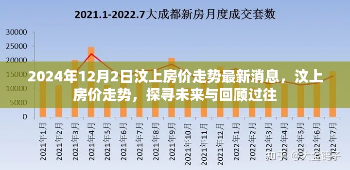 汶上房價走勢回顧與未來展望，最新消息及分析