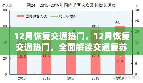 全面解讀，12月交通復(fù)蘇趨勢(shì)與策略，熱門交通恢復(fù)探討