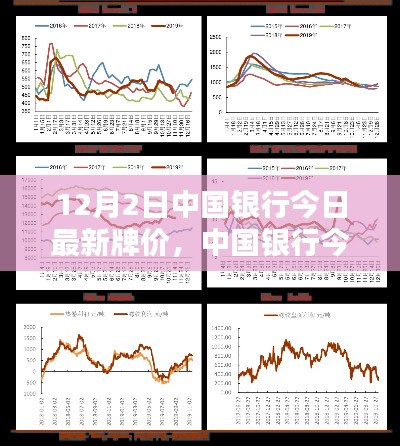 中國銀行最新牌價（12月2日），匯率走勢分析與預(yù)測