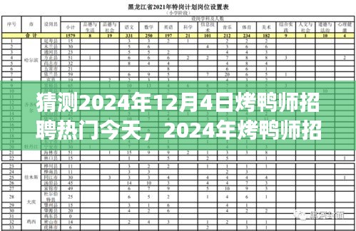 探尋烤鴨師招聘熱潮背后的故事與未來趨勢，預(yù)測2024年12月4日烤鴨師招聘熱門今日動態(tài)