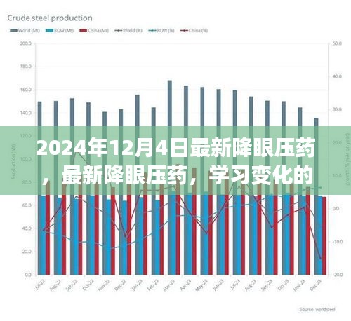 最新降眼壓藥，學(xué)習(xí)變化的力量，自信與成就感的源泉，引領(lǐng)未來(lái)的醫(yī)藥創(chuàng)新