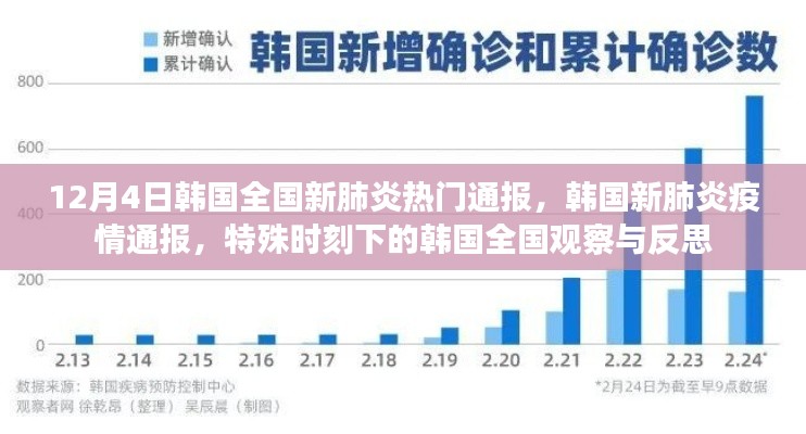 韓國(guó)新肺炎疫情通報(bào)，全國(guó)觀察與反思的特殊時(shí)刻