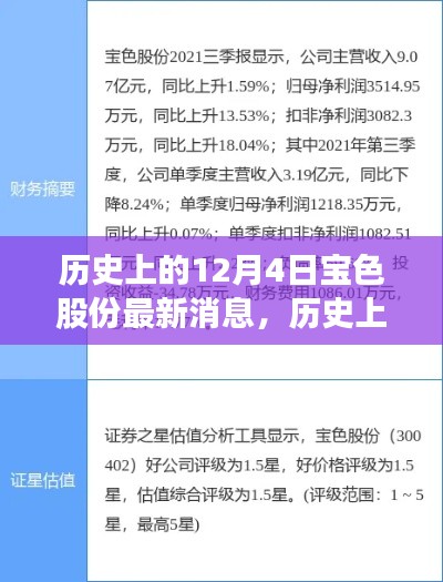 歷史上的12月4日，寶色股份心靈之旅啟程，自然美景召喚你同行