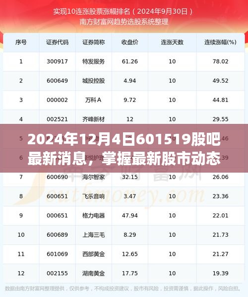 掌握最新股市動(dòng)態(tài)，2024年12月4日601519股吧消息獲取指南及最新消息