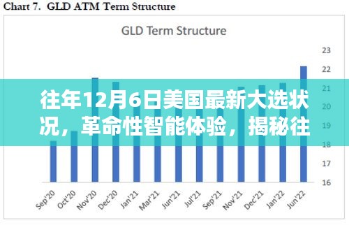 揭秘往年12月6日美國(guó)最新大選科技利器與革命性智能體驗(yàn)新動(dòng)態(tài)