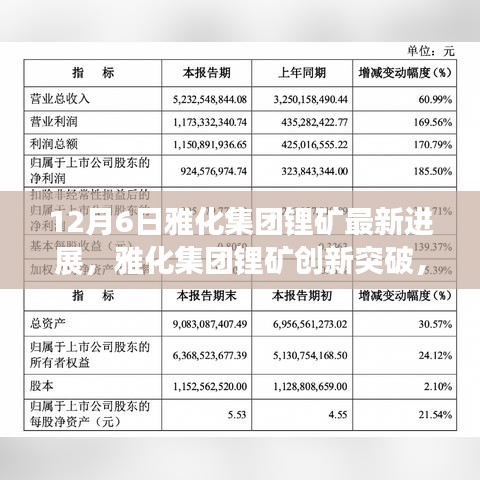 雅化集團(tuán)鋰礦創(chuàng)新突破，重塑未來能源格局，引領(lǐng)科技前沿的最新進(jìn)展（12月6日）