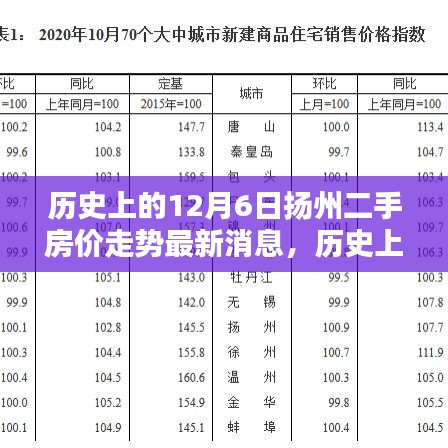 歷史上的12月6日揚(yáng)州二手房?jī)r(jià)走勢(shì)深度解析，最新消息與購(gòu)房流程全面剖析